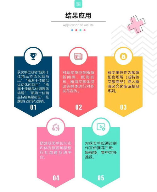 瓯嗨go 2020文化旅游消费精品系列评选活动启动 推动数字文化创意内容应用服务发展