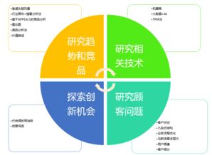 数字文化创意内容应用服务 探寻创新产品灵感的六大路径