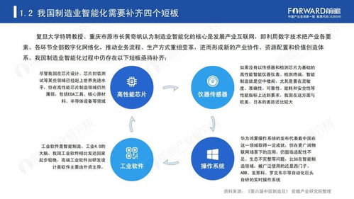 新经济浪潮中的数字航标 中国企业数字化转型与文化创意应用之路