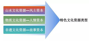 文化资源数字化 从历史瑰宝到创意资本的新引擎